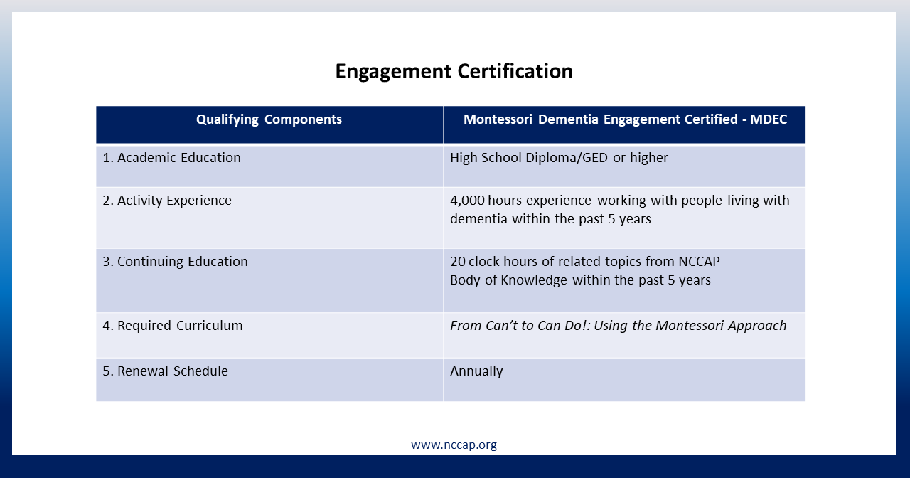 Montessori Dementia Engagement Certification Montessori Dementia Engagement Certification